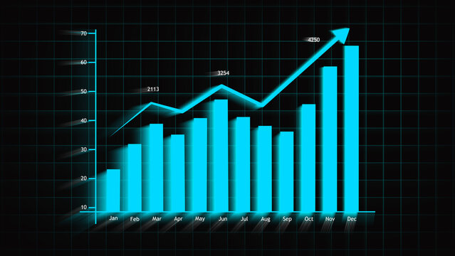 Cyan Bar Chart and Line Graph with Monthly Labels Showing Strong Upward Trend data statistics