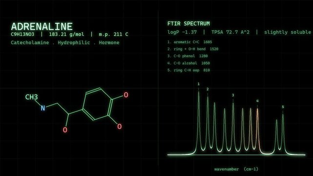Adrenaline Epinephrine Molecular Structure With Spectral Readout On Vintage CRT Monitor Science Background
