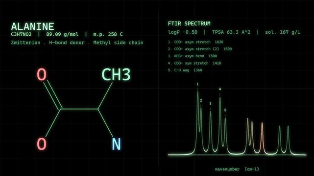 Alanine Ala Amino Acid Molecular Structure With Spectral Readout On Vintage CRT Monitor Science Background