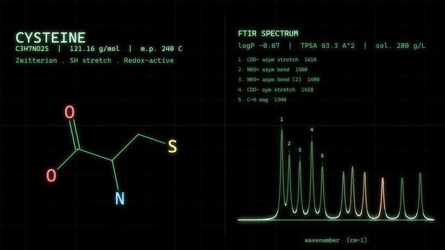 Cysteine Cys Amino Acid Molecular Structure With Spectral Readout On Vintage CRT Monitor Science Background