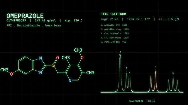 Omeprazole Proton Pump Inhibitor Chemical Structure And Spectrum On Green Retro CRT Lab Screen Animation