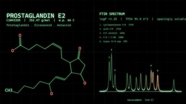 Prostaglandin E2 Molecular Structure With Spectral Readout On Vintage CRT Monitor Science Background