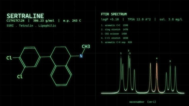 Sertraline SSRI Antidepressant Chemical Structure And Spectrum On Green Retro CRT Lab Screen Animation