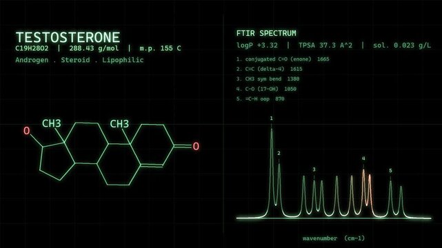 Testosterone Androgen Steroid Hormone Chemical Structure And Spectrum On Green Retro CRT Lab Screen Animation