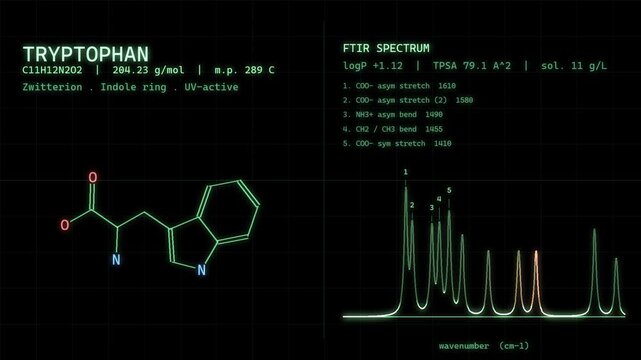 Tryptophan Trp Amino Acid Molecular Structure With Spectral Readout On Vintage CRT Monitor Science Background