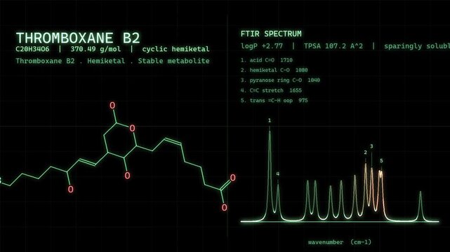 Tromboxane B2 Molecular structure, CRT Monitor Science Background