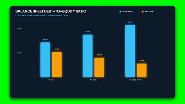 Balance sheet debt-to-equity ratio bar chart, financial data visualization on green screen, corporate accounting growth graph