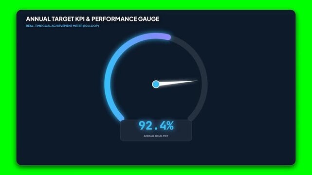 Annual target KPI and performance gauge, neon blue speedometer dashboard, business goal achievement meter on green screen background