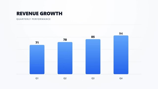 Blue bar chart shows quarterly revenue growth. Graph displays performance from Q1 to Q4. Values increase across quarters, ending with a 32.4% gain. Clean design ideal for business presentations