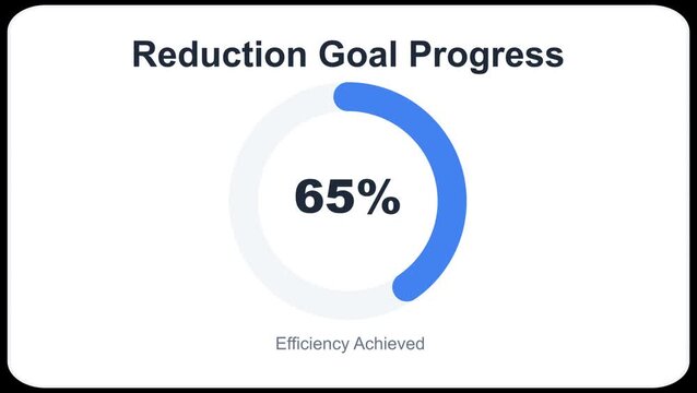 Animated reduction goal progress donut chart dashboard widget