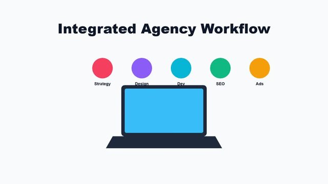 Integrated Digital Agency Workflow Diagram with Laptop and Service Icons