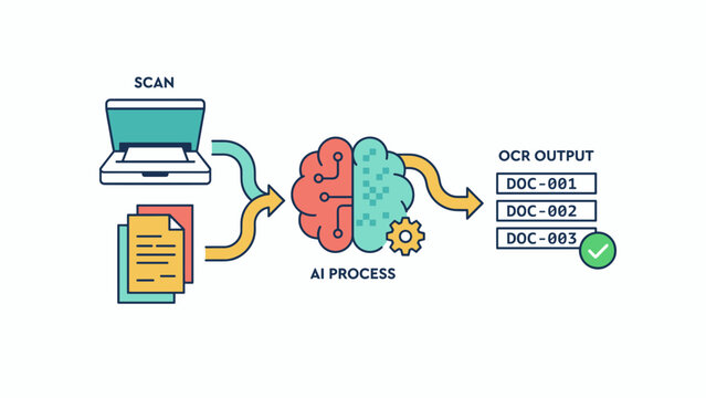 AI OCR process vector illustration, document scanning and data extraction workflow, artificial intelligence brain processing digital files