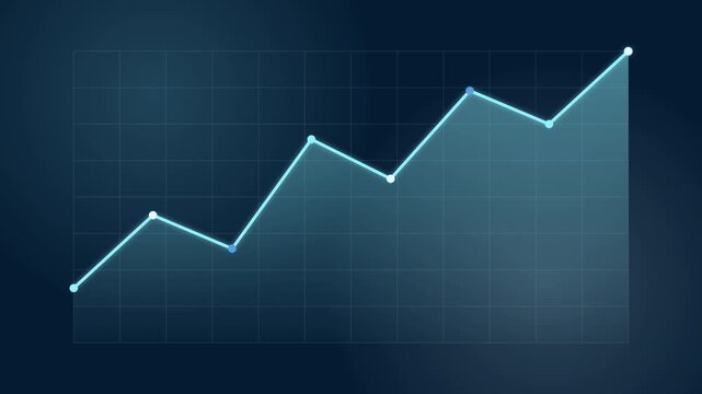 Line chart rises with fluctuations across a dark gridded background to a high final point