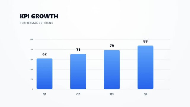 Blue bars show quarterly KPI growth from Q1 to Q4. Data rises steadily, ending with a 41.9% overall gain. Simple clean design highlights progress over time