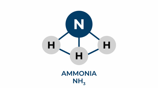 "Vector illustration of the ammonia (NH3) chemical molecular structure showing bonds between nitrogen and hydrogen atoms, with text label, isolated on a white background."