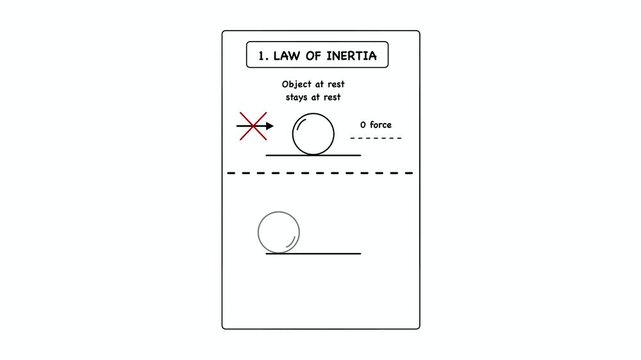 Animation of Educational infographics explaining Newton three laws of motion. The presentation shows inertia, acceleration formula, and rocket action reaction principles for physics science education