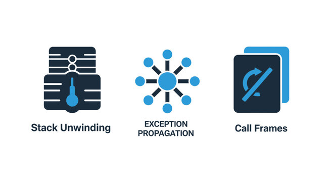 Computer science and software engineering concepts featuring stack unwinding exception propagation call frames unwinding exception propagation programming software computer illustration
