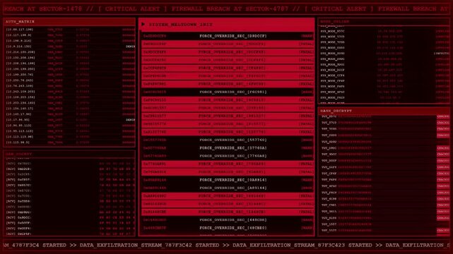 Critical Firewall Breach Cyber Attack System Meltdown Animation.