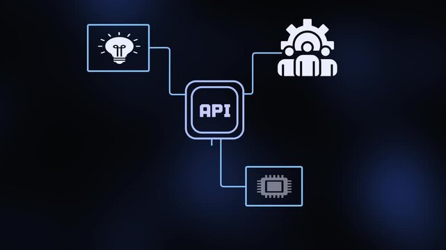 Application Programming Interface concept displaying API central chip connected to cloud sync icons on dark tech background