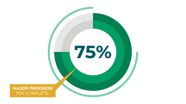 Green donut chart vector infographic showing seventy five percent completion, status indicator and progress label, concept for business performance and goal tracking