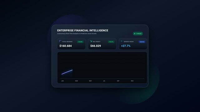 Enterprise Financial Intelligence Data Analytics Dashboard with AI Generation Loop