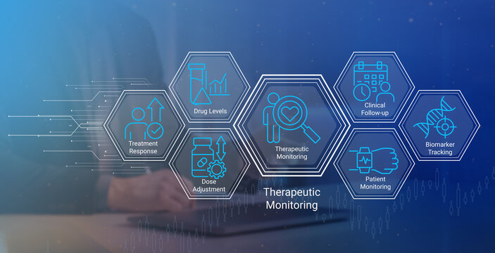 Modern therapeutic monitoring system showcasing treatment response tracking drug levels dose adjustment patient care clinical followup and biomarker tracking