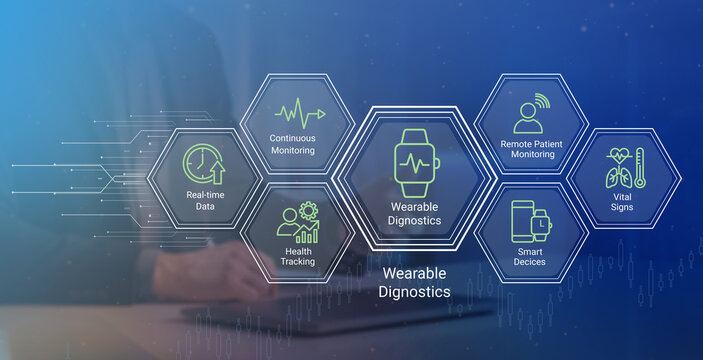Modern wearable diagnostics technology showcasing realtime health monitoring and smart devices for continuous patient care solutions