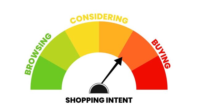 Animated Shopping Intent Gauge: Consumer Journey from Browsing to Buying