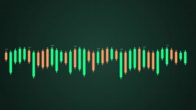 Financial candlestick chart animation: real-time stock market data and cryptocurrency trading trends