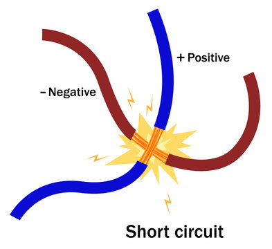 Short Circuit Electrical Diagram,  Positive and Negative Wires