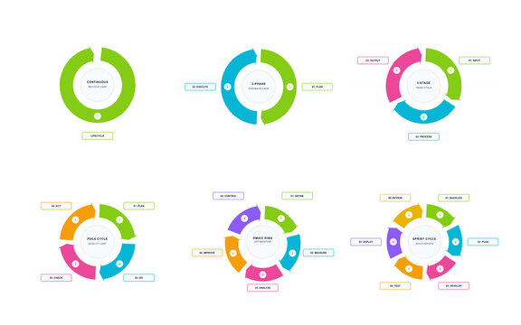 Set of circular process diagrams for business management and project development lifecycles isolated on transparent background