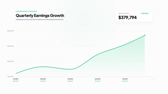 Illustrating business revenue progress through consecutive quarterly fiscal milestones and trends