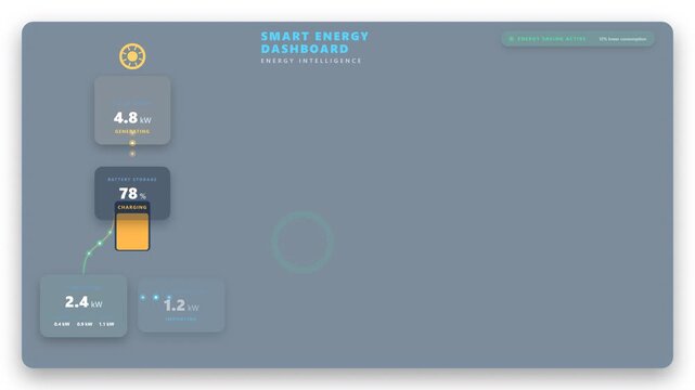 Modern Smart Energy Management Dashboard Interface for Sustainable Power Monitoring and Electricity Consumption Tracking