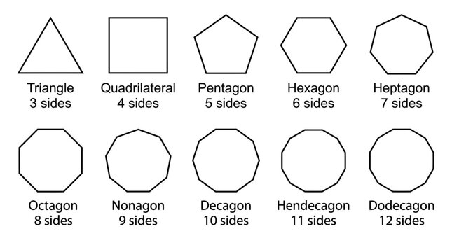 Educational Geometric Polygons Chart with Names and Side Counts for Student Learning