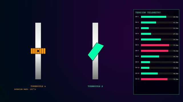 A digital container lashing interface screen displays mechanical tension metrics as animated bars shift and fluctuate across multiple panel sections in a synchronized dark software environment