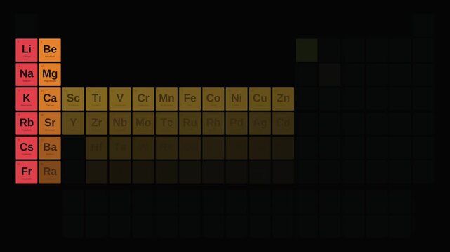 Periodic Table of Elements Animated Reveal on Black Background