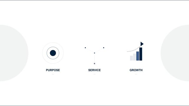 Business Growth Strategy Animation: Purpose, Service, Growth Icons & Charts