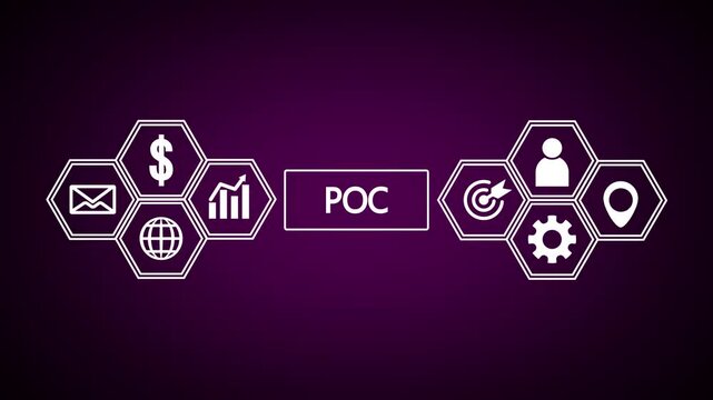 A dark purple background with a central rectangle labeled POC and two rows of white hexagonal representing business concepts and processes on either side of the text