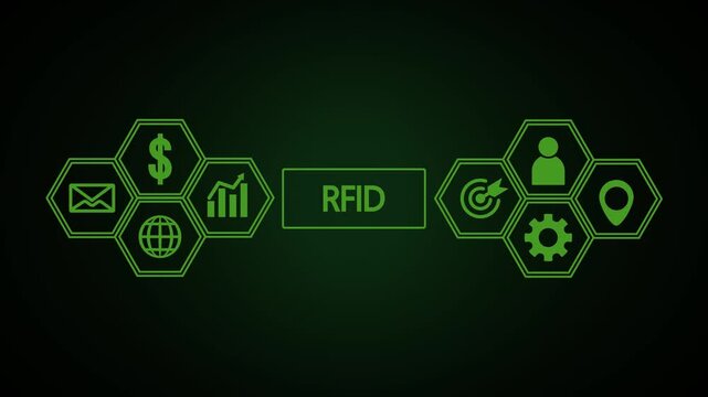 A dark background with a central rectangle labeled RFID and two rows of bright green hexagonal representing business concepts and processes on either side of the text