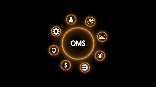A black background featuring a bright orange glowing circle with the text QMS at its center, surrounded by white for global reach, finance, growth, communication, strategy, people, and operations