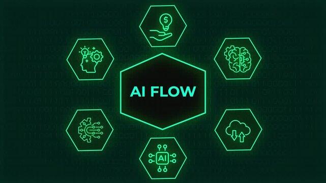 Motion graphics video clip of a glowing AI flow diagram with rotating hexagonal technology icons on a dark background,  Dynamic  glowing HUD interface showing an AI Flow system.