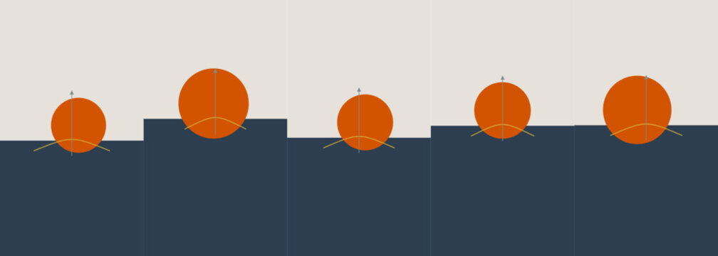 Five orange circles partially submerged in a dark blue fluid level surface