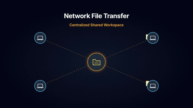 Conceptual diagram of network file transfer in a centralized shared digital workspace for collaboration