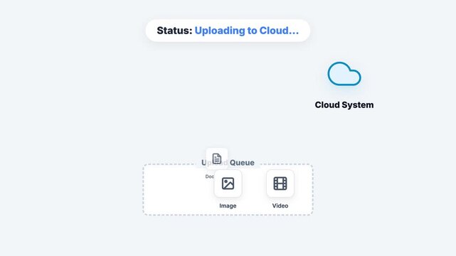 Visualizing digital files uploading to a secure cloud storage system with active status display