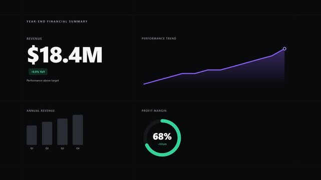  Animated financial chart collection for year-end revenue profit and business performance summaries