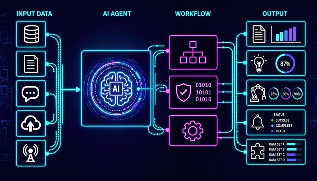 AI Agent Workflow Diagram Showing Input Data, Intelligent Processing, Automated Decision Making, Security Validation, and Business Output in a Modern Artificial Intelligence System, 3d rendering