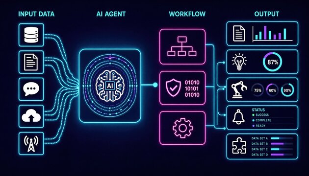 AI Agent Workflow Diagram Showing Input Data, Intelligent Processing, Automated Decision Making, Security Validation, and Business Output in a Modern Artificial Intelligence System, 3d rendering