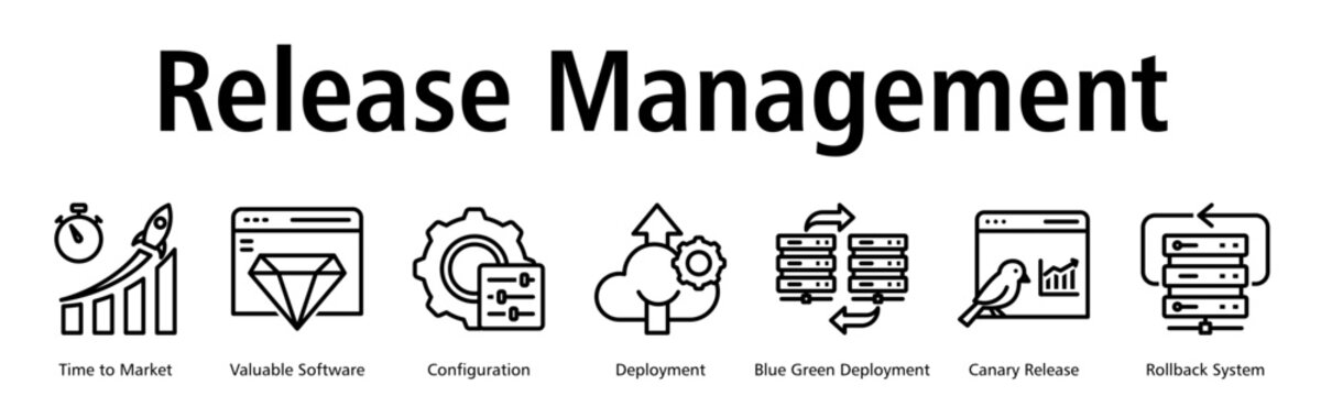 Release Management web banner icon vector illustration with time to market, software value, configuration, deployment, blue-green, canary and rollback concepts