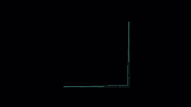 Minimalist digital green neon frame corner element on black background.
