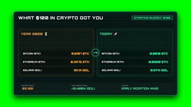 Cryptocurrency investment performance comparison animation showing historical asset growth metrics and market valuation changes for a digital finance video motion project
